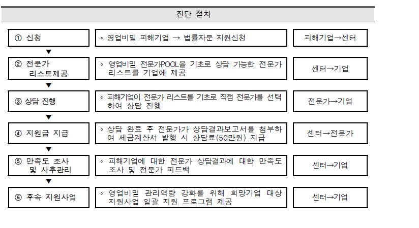 첨부파일