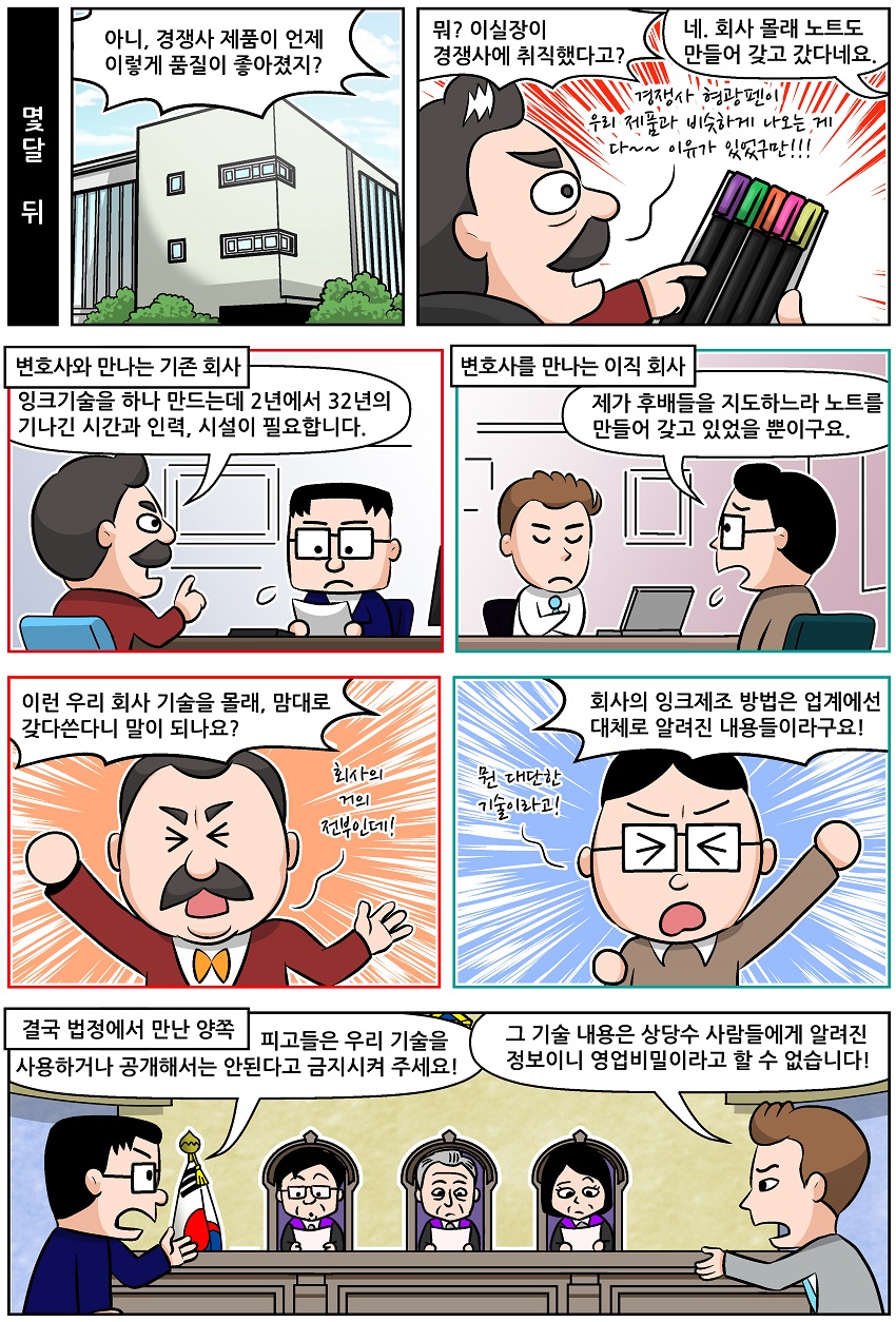 일부 사람이 알고 있어도 영업비밀?