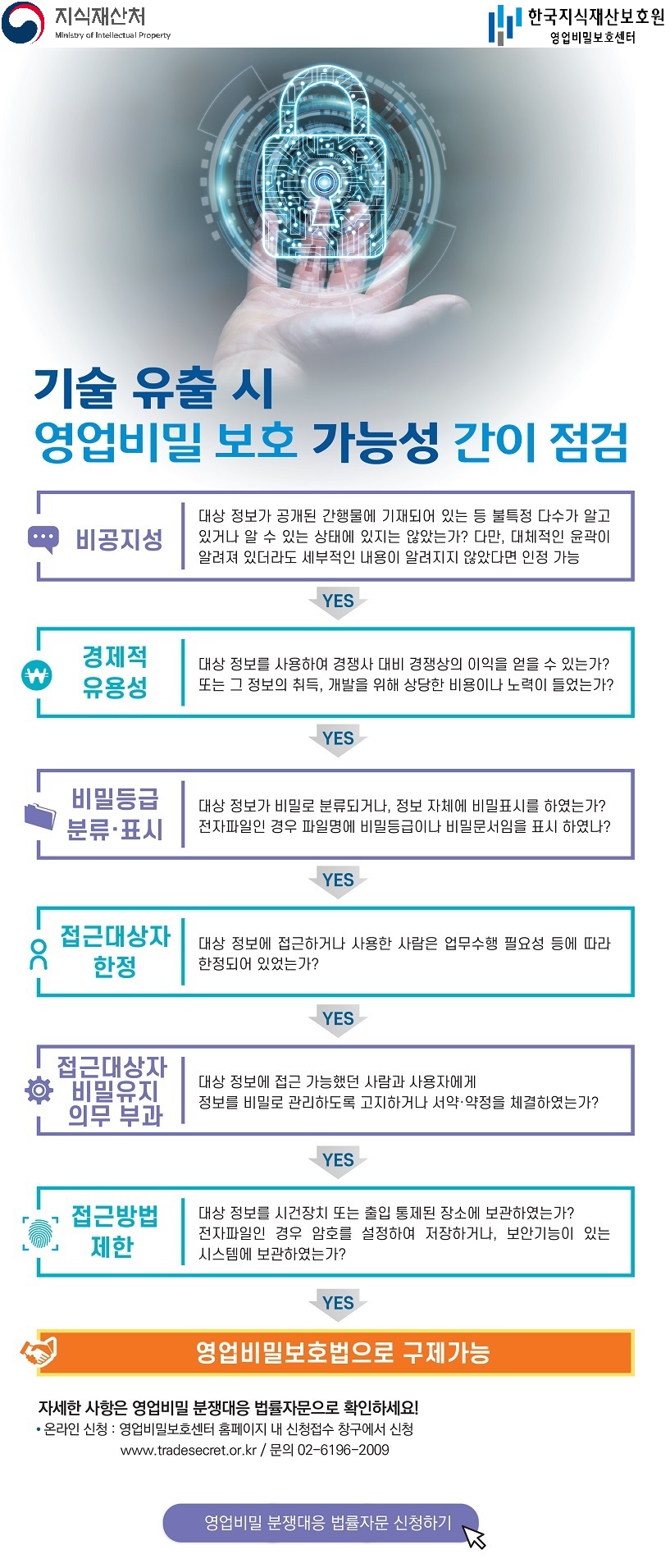간이점검1