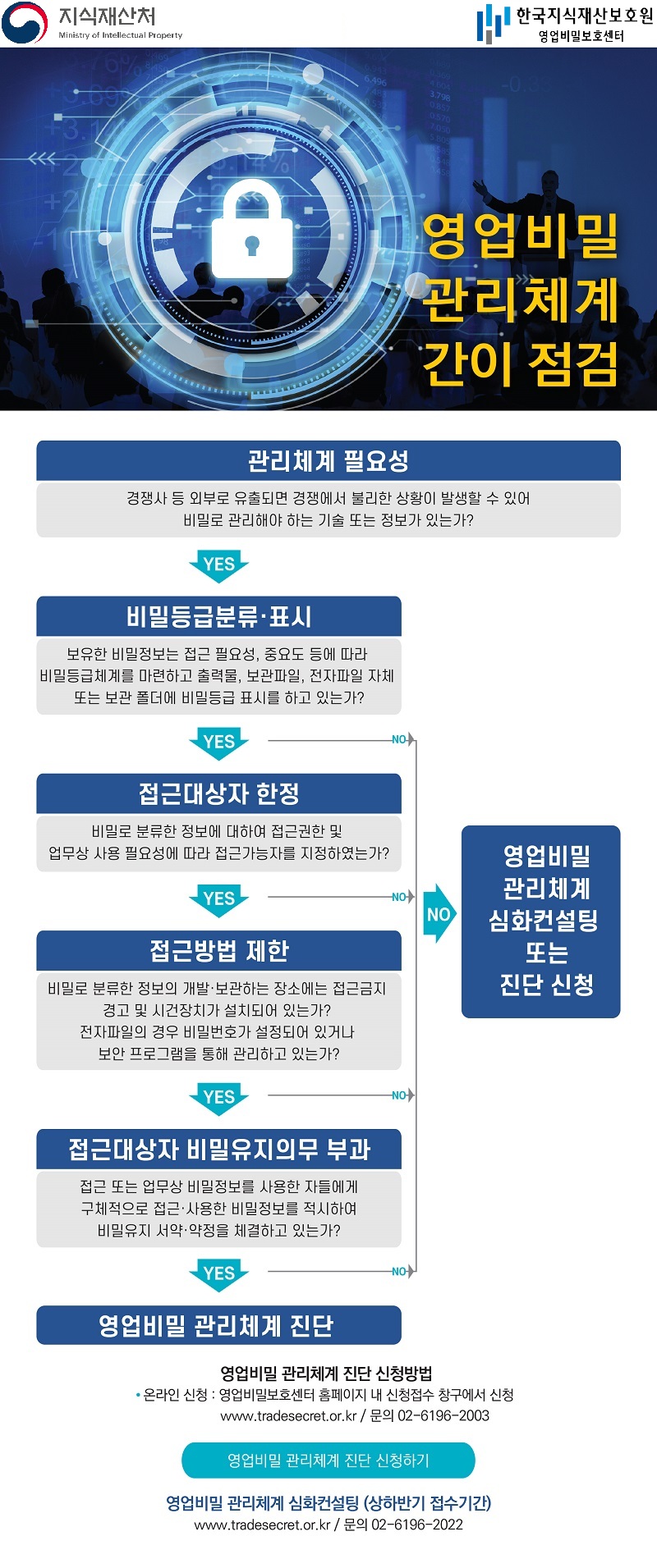 간이점검2